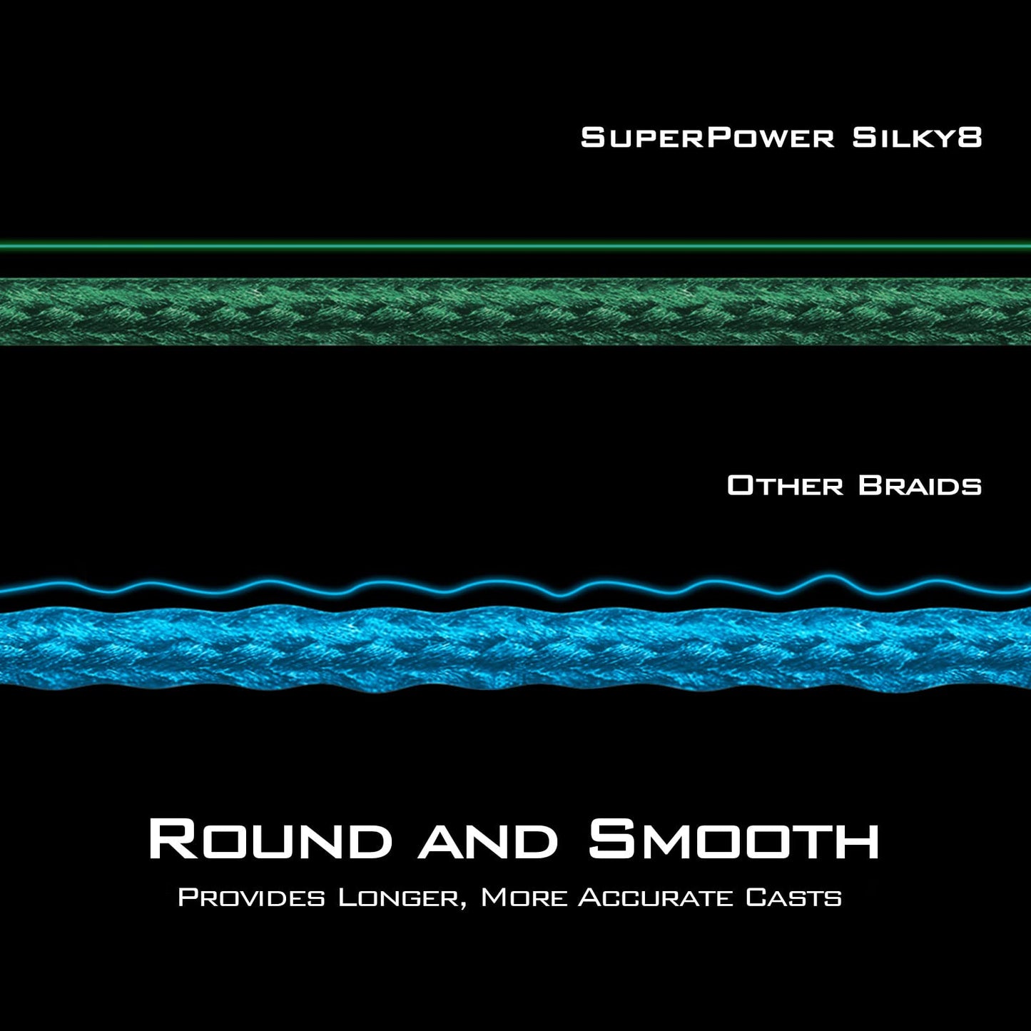 KastKing Superpower Silky8 Braided Fishing Line, Grass Green, 8 Strand, 15LB, 150Yds