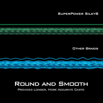 KastKing Superpower Silky8 Braided Fishing Line, Blue Camo, 8 Strands, 8 LB, 150 Yds