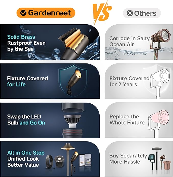 Gardenreet Solid Brass Spot Lights - Low Voltage Landscape Spotlight Outdoor, 12V LED Uplights Wired, Waterproof Electric Bronze for Patio Wall Without MR16 Bulb (6 Pack)