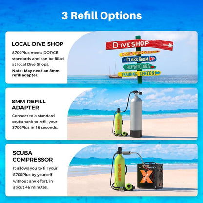 SMACO S700 Plus Mini Scuba Tank 1.9L Portable Diving Tank Reusable Pony Bottle for Underwater Exploration Lung Air Tank Kit Diving Cylinder for Emergency Rescue Boat Cleaning Backup Air Source