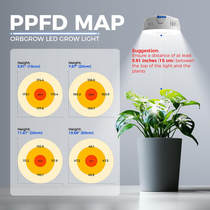 Barrina OG09 Puck LED Grow Light, Full Spectrum, 36W (4 x 9W), Aluminum, 5000K, 4 Packs