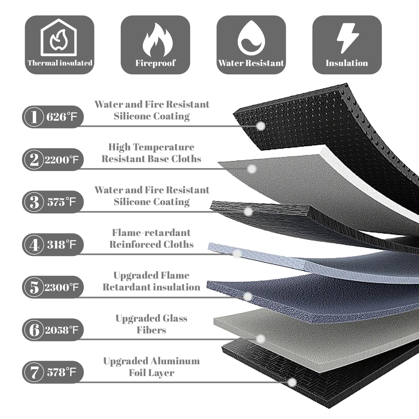 Lihengkong Fireproof Waterproof Document Bag 3-Pack Black 2000℉ Money Bag for Cash Passports ID Cards Social Security Card Protector Waterproof Zipper Pouch Fire Proof Bank Bag Document Holder