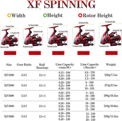 Fishing Reels - 13+1BB Ultra Smooth Spinning Reel for Saltwater & Freshwater | Lightweight Design