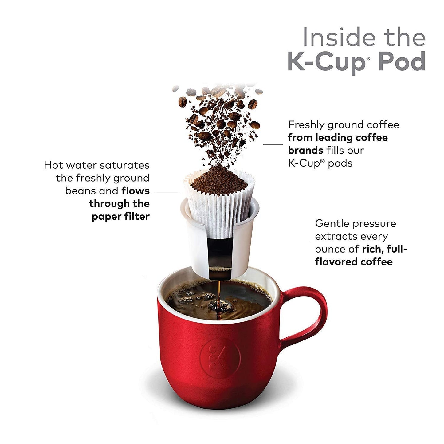 Folgers 100 Percent Colombian Decaffeinated Coffee Single Serve Pods for Keurig K-Cup Brewers, 96 Count