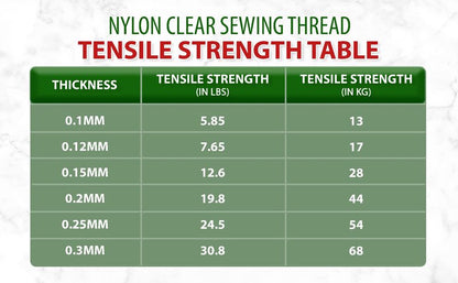 Mandala Crafts 0.15mm Clear Sewing Thread Transparent Nylon Invisible Thread for Sewing Quilting - 5775 Yds Monofilament Fishing Line String for Hanging and Wigs