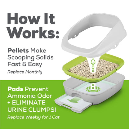Purina Tidy Cats Hooded Litter Box System, BREEZE Hooded System Starter Kit Litter Box, Pellets & Pads