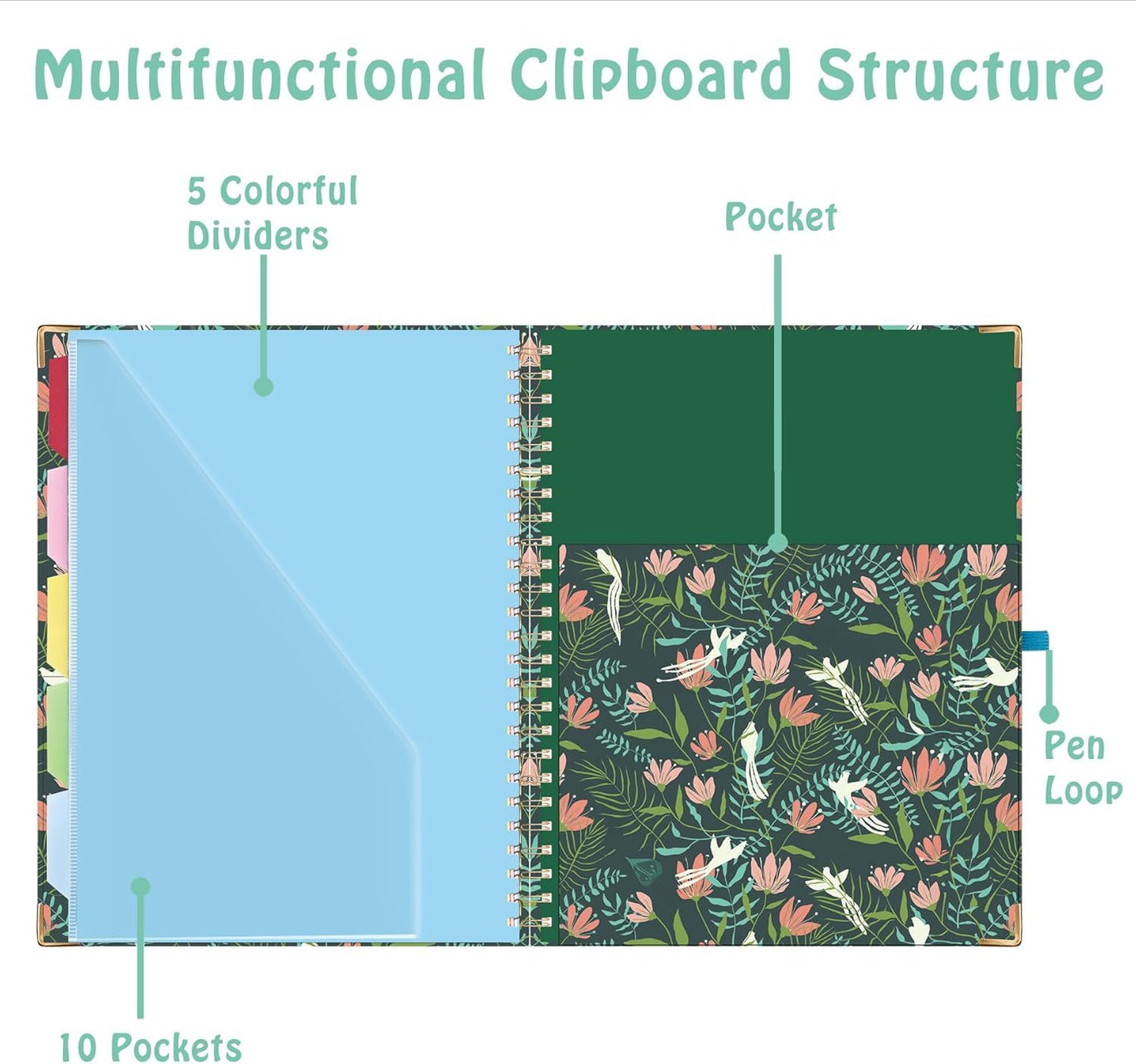 HAUTOCO Clipboard Folio with Refillable Notepad for Letter Size (11" x 8.5"), 5 Dividers with 10 Pockets, Elastic Pen Holder and File Folder Labels, Spiral Nurse Clipboard Artboard(Flower Bird)