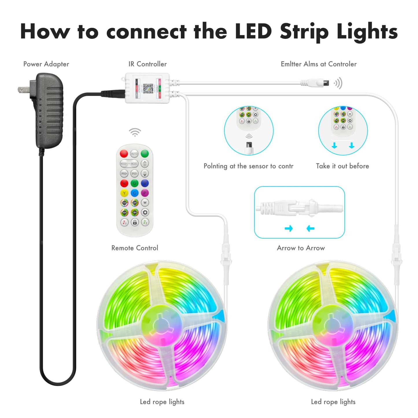 ATHONO Led Lights for Bedroom 130FT Smart IC+RGB, Music Sync Color Changing Strip Lights, 24Key Remote+App Control Light Strip for BedHead,Underbed,Ceiling,Background Wall(2Rolls of 65.6FT)