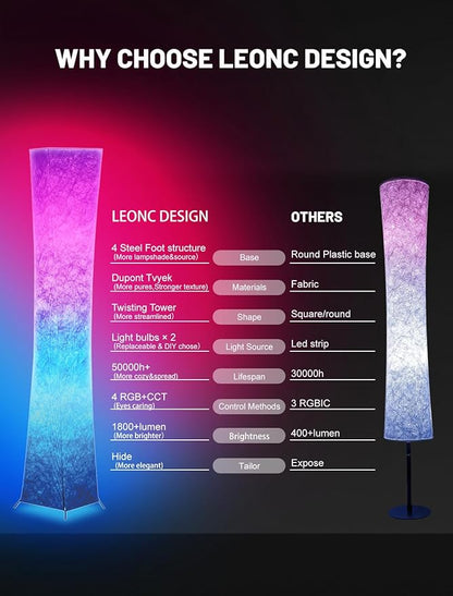 LEONC RGB+CCT Floor Lamp with Remote, 1800lm LED Tuya Smart 9W×2 Bulbs, 65" Smart Modern Floor Lamp with Alexa, Music Sync and 16 Million Colors, Color Changing Standing Lamp for Bedroom Living Room