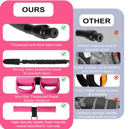 Upgraded 55lb Pull Pedal Resistance Band with Handle - Fashion Puller Exercise Tool, Thickened Built-in Latex Tube Pedal Resistance Device & Soft Nitrile Rubber Footrest for The Core(Pink)