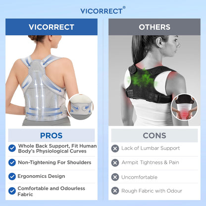 Vicorrect Posture Corrector for Women and Men: Back Support Brace Relieve Upper Back Shoulders Pain (Pink, Medium)