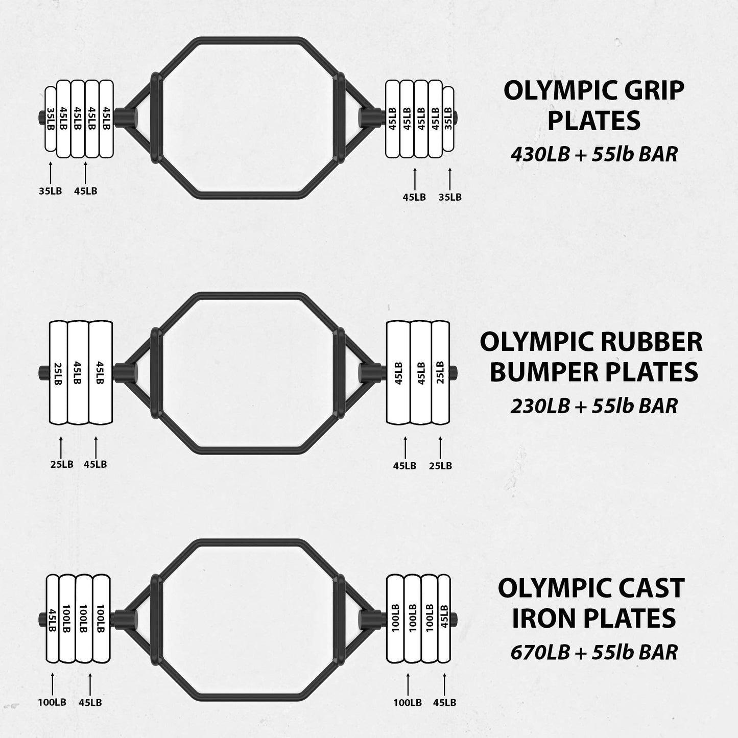 Synergee 25kg Chrome Olympic Hex Barbell Trap Bar with Two Handles for Squats, Deadlifts, Shrugs and Power Pulls. 56” Long Bar with 10” Sleeve.