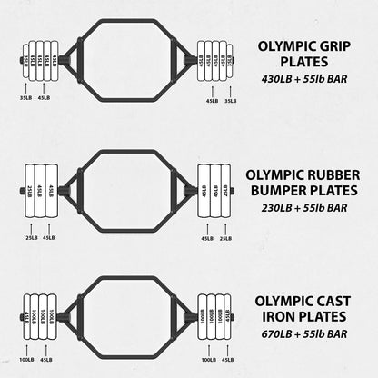 Synergee 25kg Chrome Olympic Hex Barbell Trap Bar with Two Handles for Squats, Deadlifts, Shrugs and Power Pulls. 56” Long Bar with 10” Sleeve.