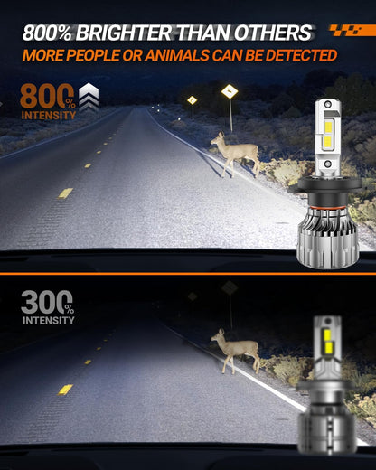 Sealight H4/9003/HB2 LED Bulbs Hi/Low Beam, 36000LM Ultra-Bright, 6500K Xeon White, 60000Hrs Long Life with Cooling Fan, H4 Dual Beam, 5 Min Plug-N-Play, Driving Fog Spot Light Assemblies, Pack of 2