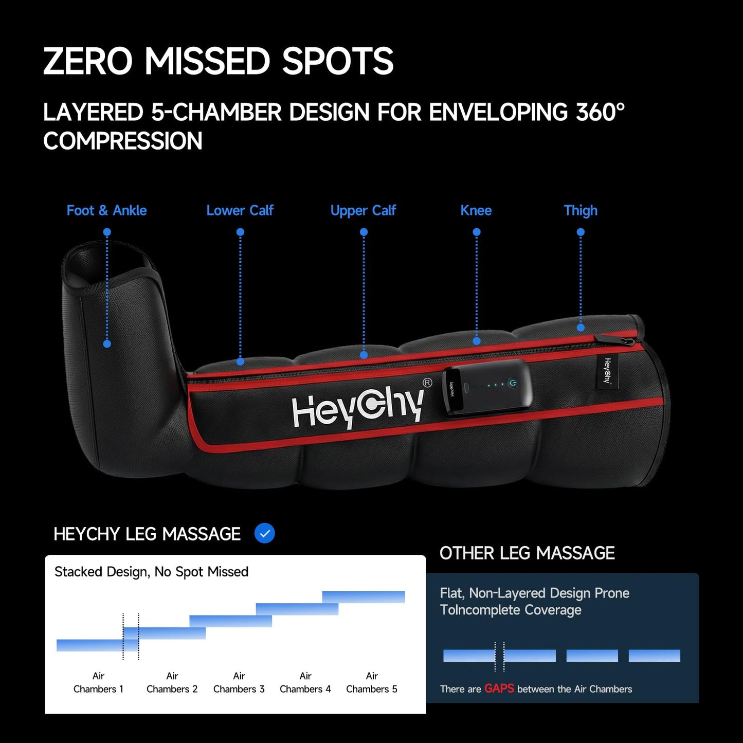 HEYCHY Cordless Leg Recovery Boots, Air Compression Massager System with Sequential Therapy - 5 Pressure Levels for Fast Muscle Recovery, Pain Relief & Circulation - for Athletes, Home Use (Small)