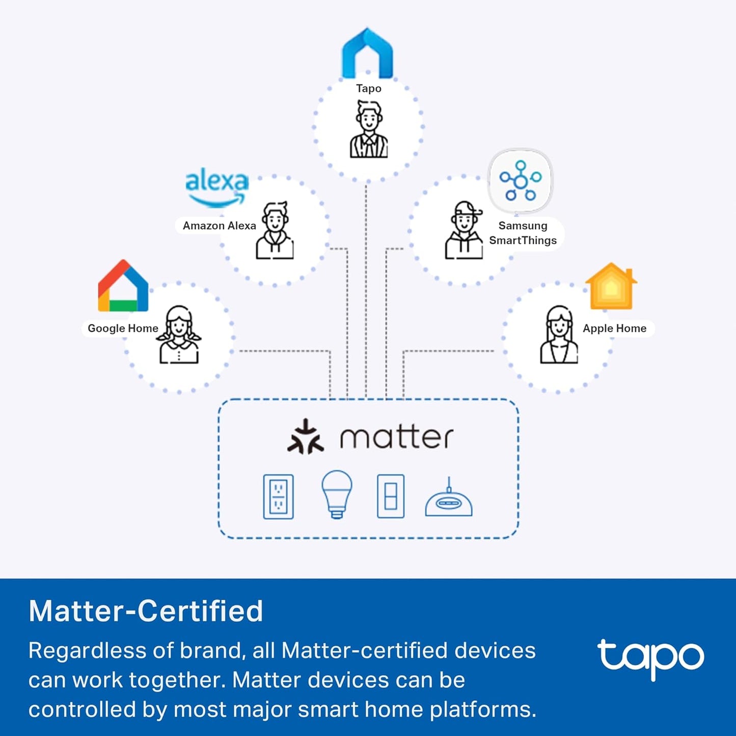 TP-Link Tapo Smart Plug P210M, Wi-Fi in-Wall Outlet, Matter Compatible, Energy Monitoring, 15A/1800W Max, Works with Alexa, Apple Home, Google Home, SmartThings, Voice/Remote Control, ETL Certified