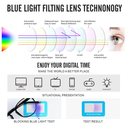 logclub 2 Pack Blue Light Glasses For Woman/Men Blue Light Blocking Glasses, Retro Round Anti Eyestrain Computer Glasses