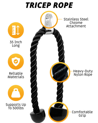 Fitness Invention Tricep Rope Cable Attachment 35" - Cable Machine Handles 2X - Carabiner Clips 3X - Tricep Pull Down Rope for Gym