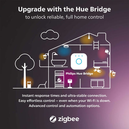Philips Hue Outdoor 7-Foot Smart LED Light Strip - White and Color Ambiance - 1 Pack - Requires Hue Bridge - Weatherproof - Control with Hue App - Works with Alexa, Google Assistant and Apple HomeKit