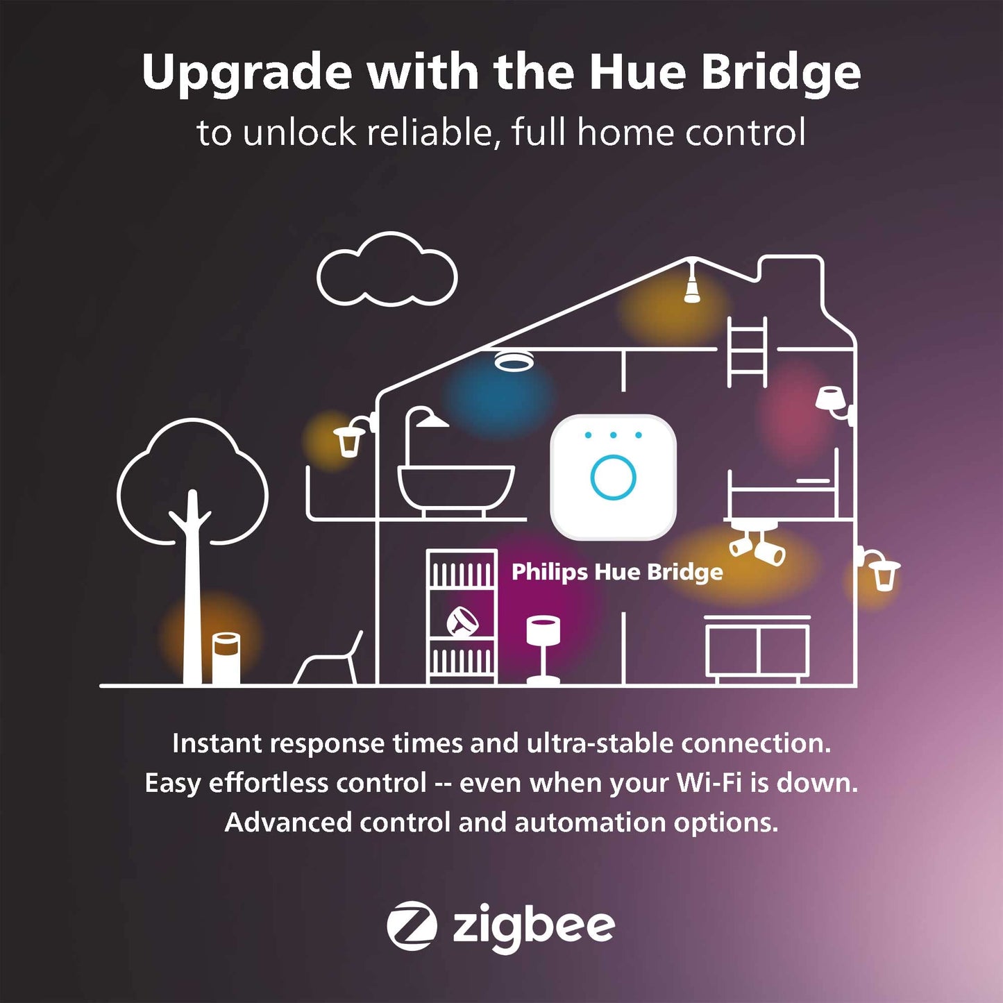 Philips Hue Wall Tap Dial Light Switch, Portable, White - 1 Pack - Requires Hue Lights and Hue Bridge - Smart Home - Easy, No-Wire Installation