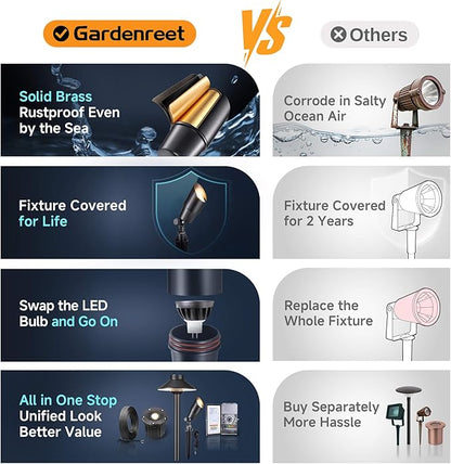 Gardenreet LED Low Voltage Spotlight - 12V AC/DC Black Outdoor Light Fixture, Brass Landscape Lights Hardwired, Weather Proof for Wall Wash Flag Without Bulbs (10 Pack)