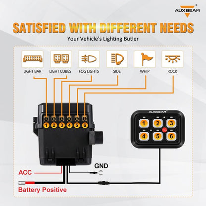 Auxbeam 6 Gang Switch Panel BC60, Universal Circuit Control Relay System Box with Automatic Dimmable On-Off LED Switch Pod Touch Switch Box for Car Pickup Truck UTV ATV Boat, 3 Years Warranty, Blue