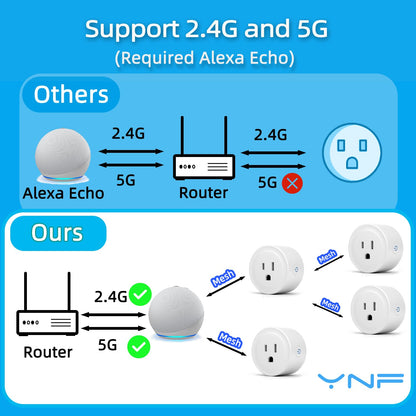 YNF Smart Plug, Simple Setup with One Voice Command, Works with Alexa Only, Remote Control with Timer Function, Bluetooth Mesh Outlet, Alexa Echo Required （2 Pack）