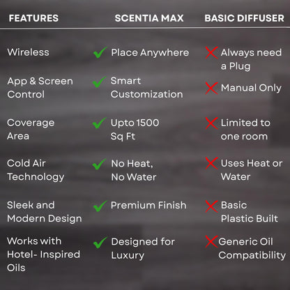 Smart Plug-in Diffuser with App Control | Waterless Cold Air Diffuser | My Way Hotel-Inspired Scent Included | 500 Sq. Ft. Coverage | Mother's Day & Housewarming Gift | Black