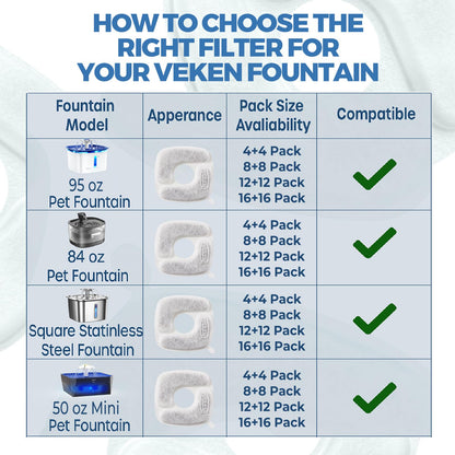 Veken Cat Water Fountain Filters, 16 Pack Replacement Filters & 16 Pack Replacement Pre-Filter Sponges Set for 50oz, 84oz, 95oz Automatic Pet Fountain Dog Water Dispenser