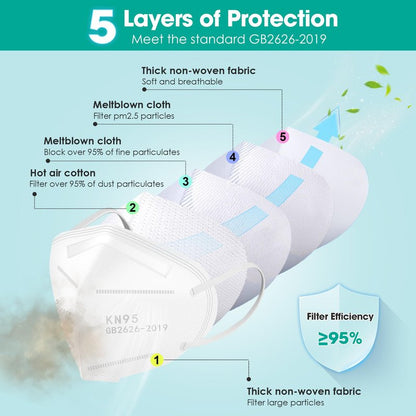 LEMENT KN95 Face Masks,100 Pack Breathable Cup Dust Disposable Masks For Adults,5 color