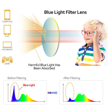 SEEAFUN Blue Light Glasses for Kids Girls Boys with Cute Car Case, UV400 Protection, Anti Blue Ray Age3-12