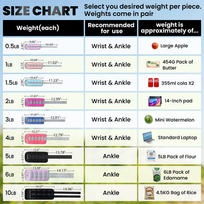 Ankle Weights, Wrist Leg Arm Weights for Women Men Kids Child with Adjustable Straps, Strength Training Weighted for Jogging, Running, Walking, Fitness, Gym Workout - 10LBS Pair (5 LB Each Weight),