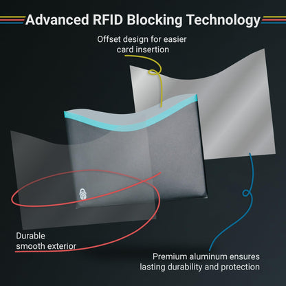 RFID Blocking Credit Card & Passport Sleeves (14 Long Side Credit Card & 4 Passport Protectors) – RFID Blocking Identity Theft Protection, Slim Design – Ideal for Travel and Everyday Use