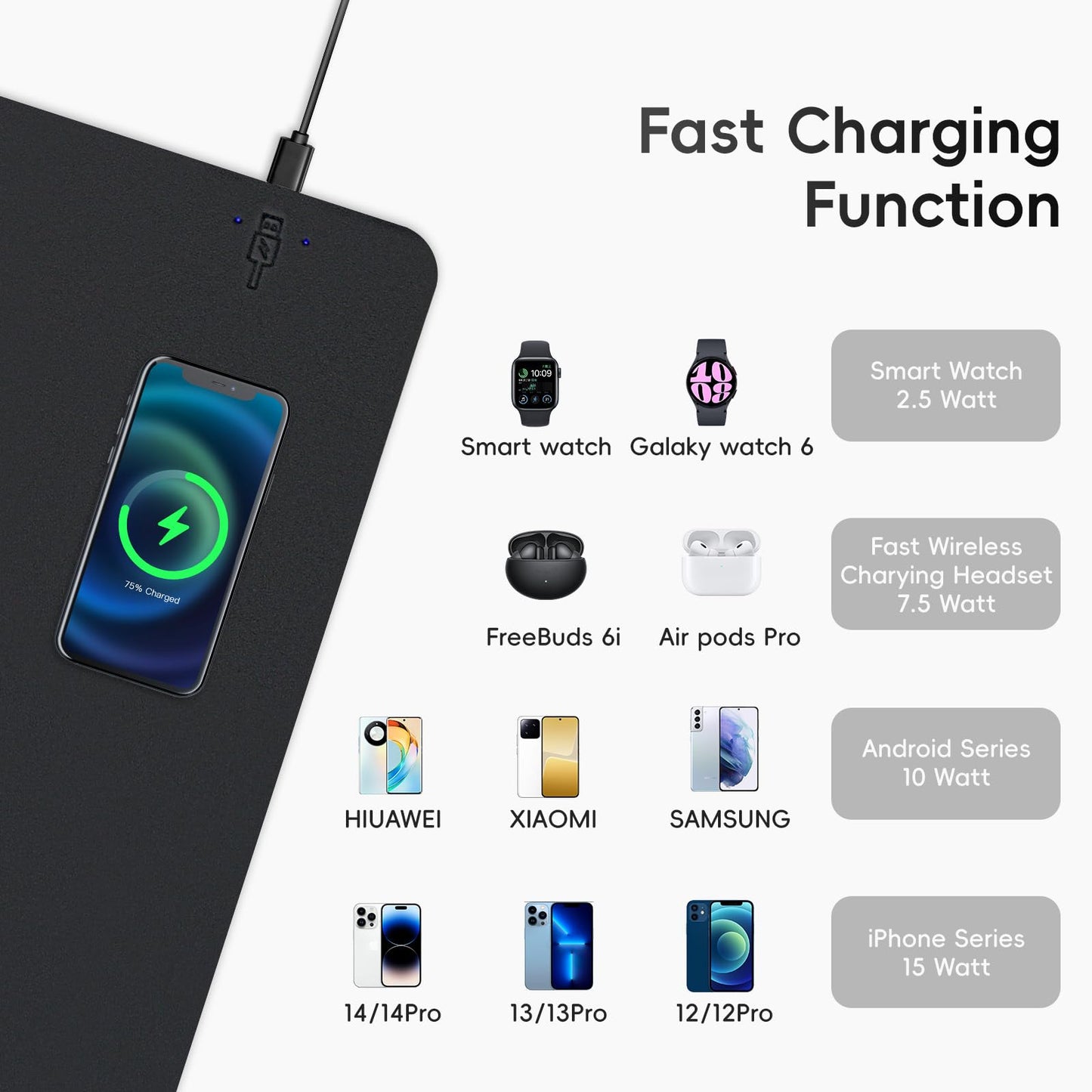 Mouse Pad with Wireless Charging, PU Leather Fast Charging Gaming Mouse Pad, Waterproof Anti-Slip Surface, Easy Clean Office Table Mat, 32L x 16W x 0.15H inches, Black(Right Side Charging Port)