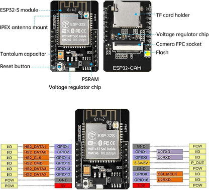 ESP32 CAM Development Board, Aideepen ESP32-CAM MB WiFi/Bluetooth Development Board, DC 5V Dual Core Development Board with 2.4G Antennas IPEX, OV2640 Camera TF Card Module