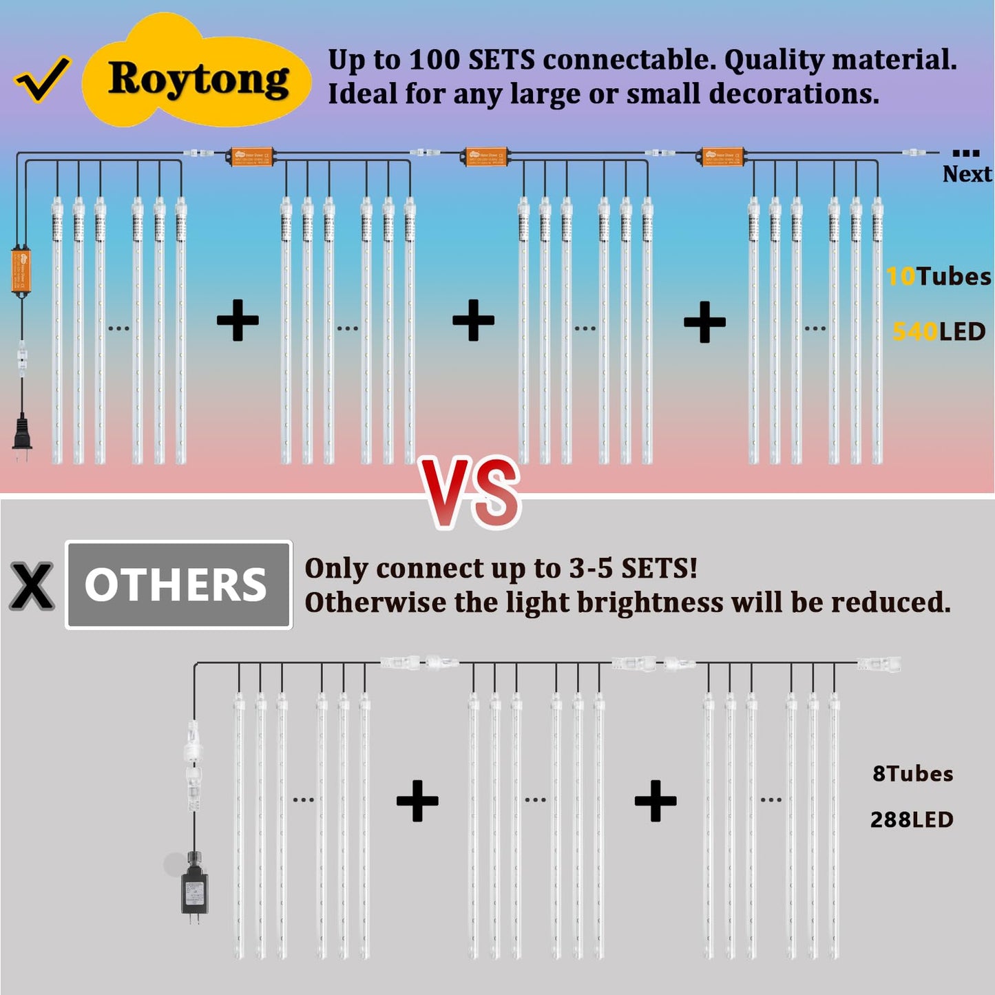 Roytong Meteor Shower Lights - 20 Inch 10 Tube 540 LED High Brightness Falling Rain Icicle Cascading Lights for Xmas Tree Roof Eaves Patio Decor (Can Connect 100 Sets)