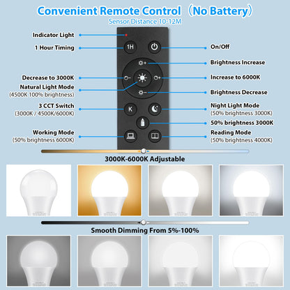 TOBUSA A19 LED Light Bulbs with Remote, 9W LED Bulbs 60W Equivalent, 3000K-6000K Dimmable Bulbs with E26 Base, 900 Lumens Light Bulbs with Timing, Memory Function, Ideal Lighting for Home, 2 Packs