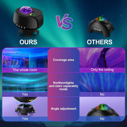 The Largest Coverage Area Galaxy Lights Projector 2.0, FLITI Star Projector, with Changing Nebula and Galaxy Shapes Galaxy Night Light