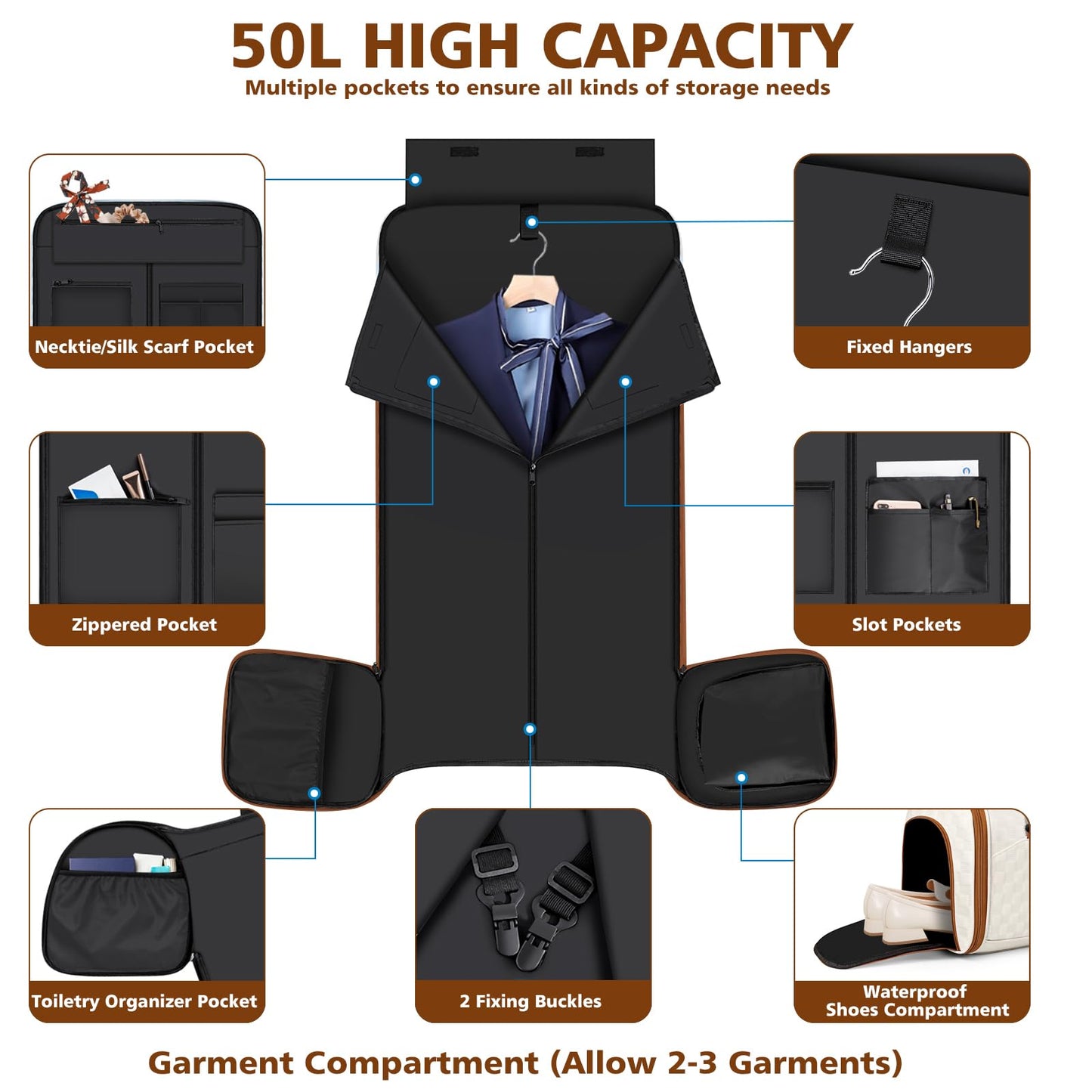 Convertible Garment Bags for Travel - Carry on Garment Duffle Bag with Backpack Straps for Men Women, 4 in 1 Large Travel Duffel Bags with Shoes Compartment Hanging Suit Dress Weekender Bag 3pcs Set
