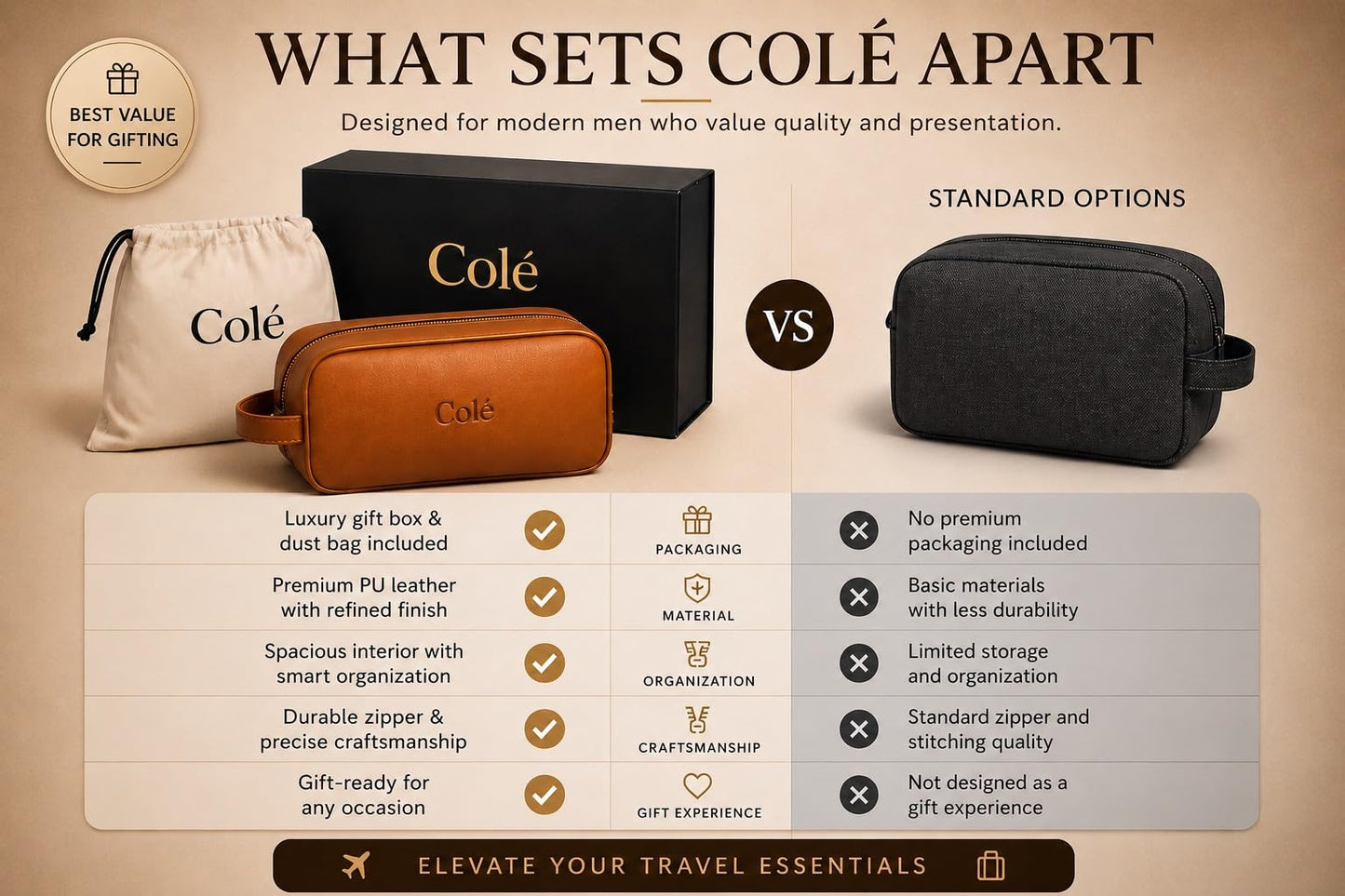 Colé Premium Travel Toiletry Bag Water Resistant, PU Leather, Gift Box, Dust Bag Included.