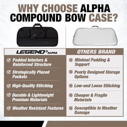 Legend Alpha Compound Bow Case - Fits MTM Ultra Compact Arrow Cases - Archery Bow Bag with Back & Shoulder Straps - With Cam Protectors, Soft Padding, & Extra Pockets 37"x16.5" Interior - Black