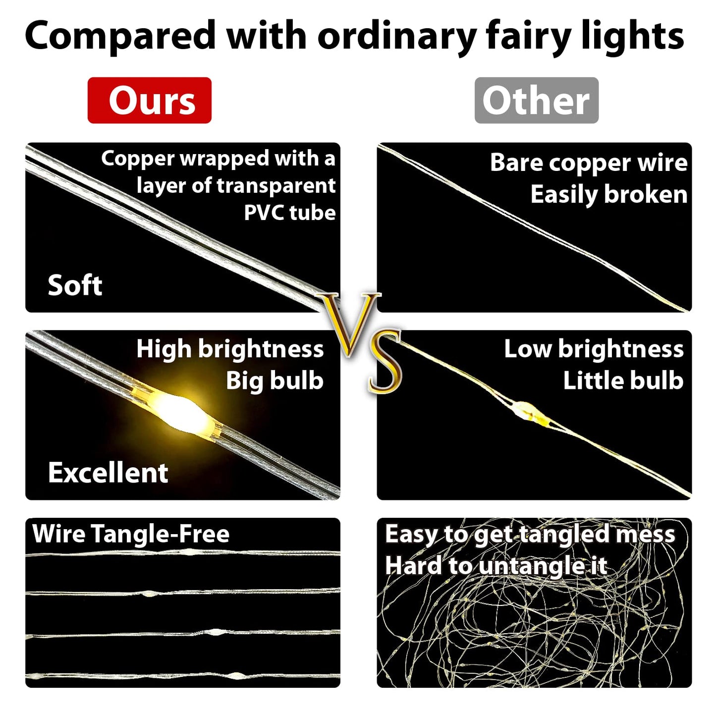 HXWEIYE 300LED Fairy Curtain Lights, 9.8x9.8Ft USB Plug-in 8 Modes Christmas String Hanging Lights with Remote for Bedroom Backdrop Wedding Indoor Wall Decor, Warm White, Tangle-Free – 1 Pack