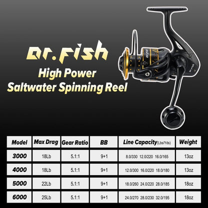 Dr.Fish Saltwater Spinning Reel, Graphite Body, 9+1 Ball Bearings, CNC Aluminum Spool and Handle, 25LB Carbon Fiber Drag, Surf Casting Lightweight Offshore Reel PL4000