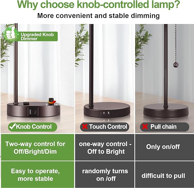 Lynnoland Set of 2 Oil Rubbed Bronze Table Lamps with USB C+A Ports and Outlet, Fully Stepless Dimmable Bedside Lamps, Industrial Desk Lamps with Clear Glass Shade for Living Room (2 LED Bulb)