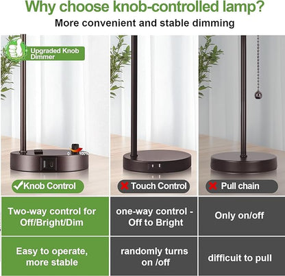 Lynnoland Set of 2 Oil Rubbed Bronze Table Lamps with USB C+A Ports and Outlet, Fully Stepless Dimmable Bedside Lamps, Industrial Desk Lamps with Clear Glass Shade for Living Room (2 LED Bulb)