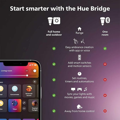 Philips Hue Motion Sensor - Exclusively for Philips Hue Smart Lights - Requires Hue Bridge - Easy, No-Wire Installation