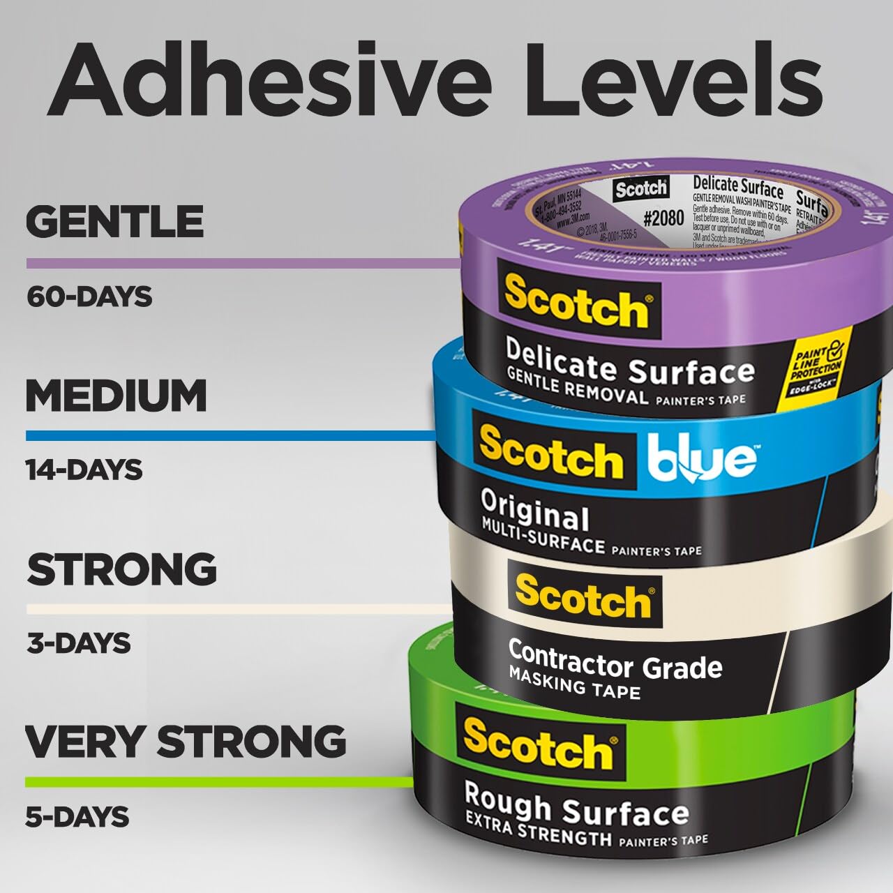 Scotch Contractor Grade Masking Tape, 0.94 inches by 60.1 Yards (540 Yards Total per roll), 3 Pack