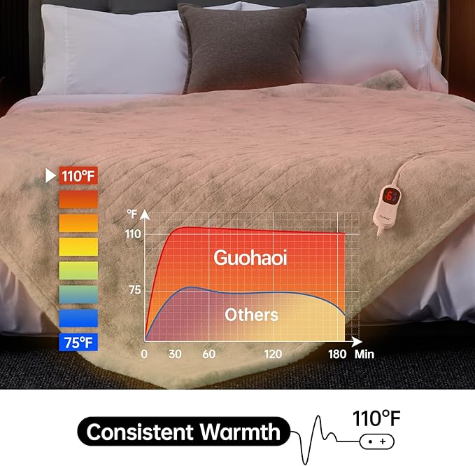 Guohaoi Heated Blanket Electric Throw, Soft Faux Rabbit Fur Electric Blanket with 10 Heating Levels 5 Sitting Timer Auto Off, Cozy Warm Heating Blankets, Machine Washable(84"×90" Blue)