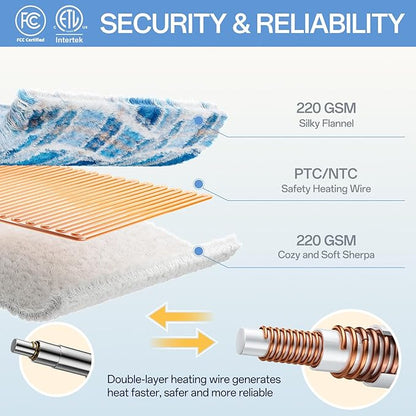 Heated Blanket Electric Throw, Heating Throw with 8 Hours Auto Off & 8 Fast Heating Levels, Blue White Plaid Checkered Sherpa Blanket Warmer for Adults, Washable Blanket Gift for Couch Bed (50x60 In)
