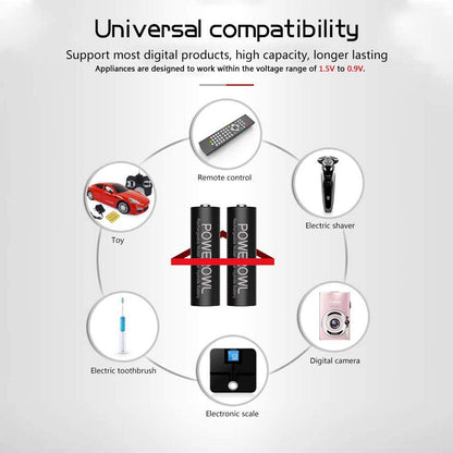 Rechargeable AA Batteries with Charger, POWEROWL 8 Pack of 2800mAh High Capacity Low Self Discharge Ni-MH Double A Batteries with Smart 8 Bay Battery Charger (USB Fast Charging, Independent Slot)